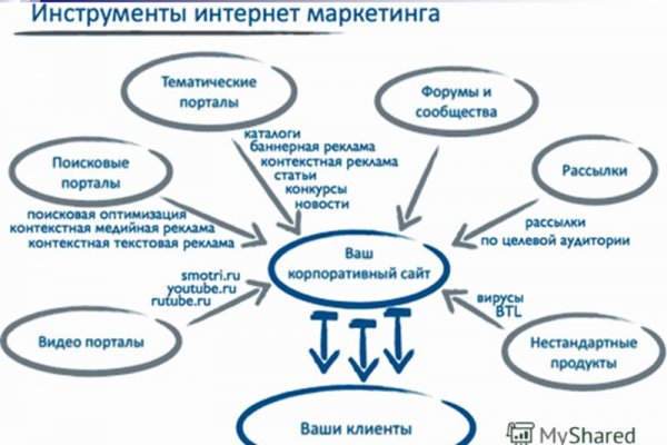 2fa код blacksprut что делать