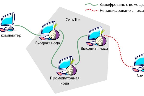 Tor blacksprut bs2webes net