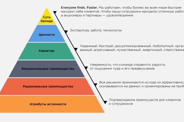 Нова ссылка blacksprut bs2web top